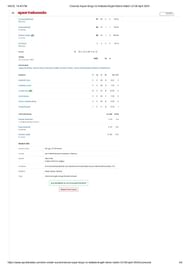CSK vs KKR IPL 2024 scorecard.